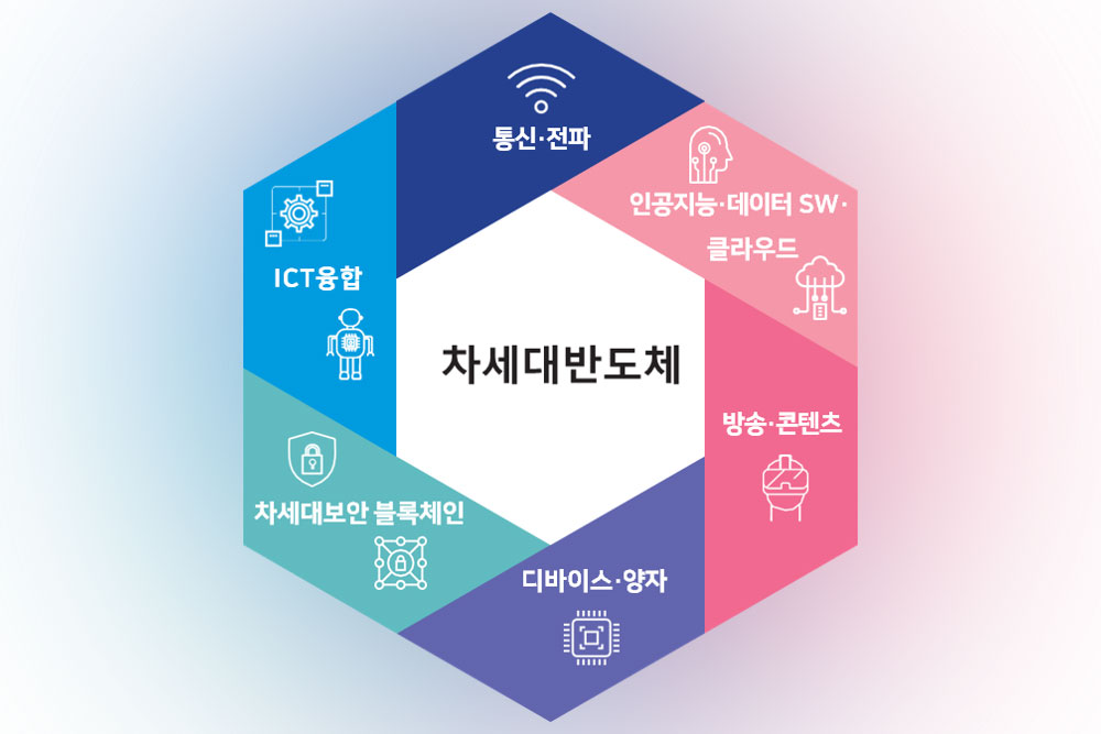 차세대반도체학과 대표이미지